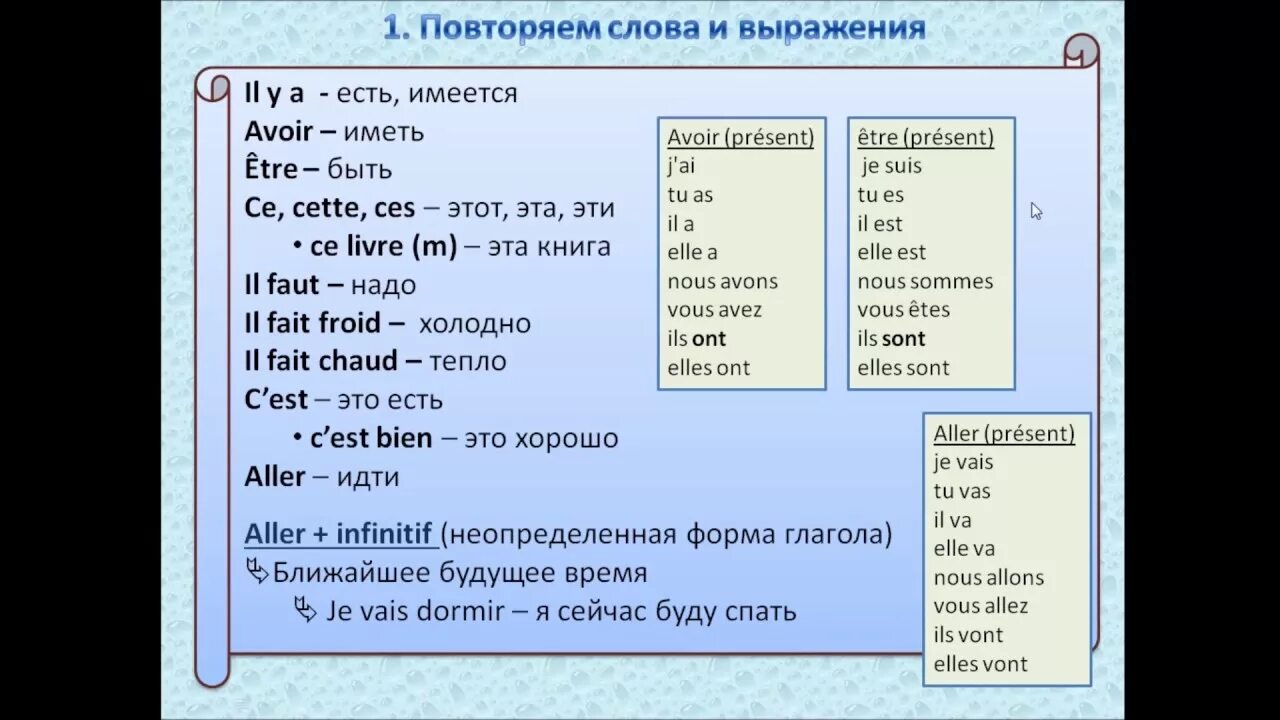 Уроки изучения французского языка. Урок французского языка. Французский изучение с нуля. Французский язык с нуля. Учить французский язык с нуля.