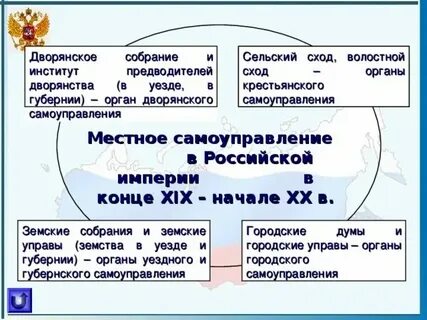 Органы дворянского сословного самоуправления