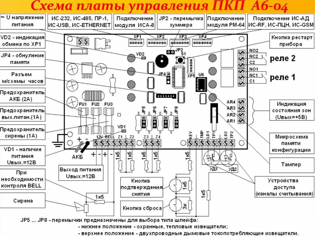 Элементы платы управления. Gsm 0300143 схема плата управления. panther 172 схема платы управления. схема платы управления кондиционера. обозначение прибора приемно контрольного.