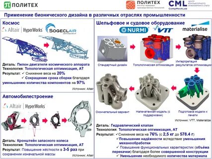 Сборка дата