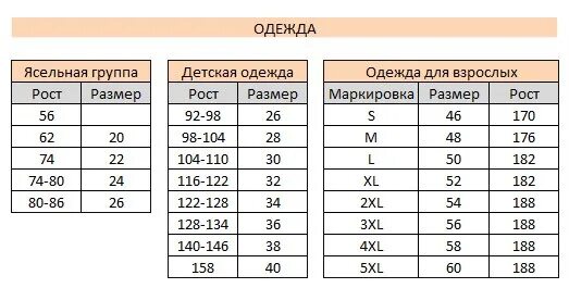 32 размер детской. Размер детской одежды 28. 28 Размер детский. Детские Размеры 28. 28 Размер рост.