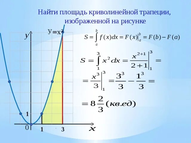 Площадь криволинейной трапеции вычисляется. Интегралы для решения площади криволинейной трапеции. Найти площадь криволинейной трапеции. Вычислить площадь криволинейной трапеции. Площадь криволинейной трапеции и интеграл.