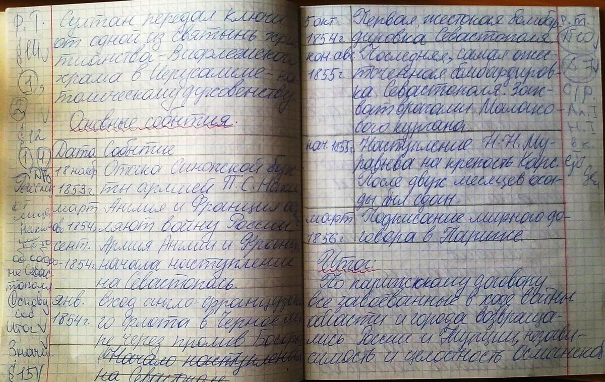 Синхронистическая таблица трудный путь к победе. Сложные таблицы в ворде образец. Синхронистическая таблица трудный путь к победе. Таблица трудный. Таблица трудный.
