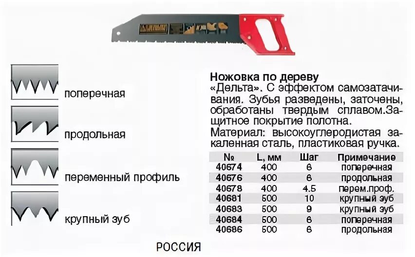 Чем отличаются ножовки. Ножовка по дереву "Дельта" 500мм, переменный-крупный зуб, шаг 6мм. Ножовка по дереву 500мм *Дельта*. Ножовка по дереву (Дельта) 10312 400мм (шаг 4.5мм). Форма зуба пилы для поперечного пиления.