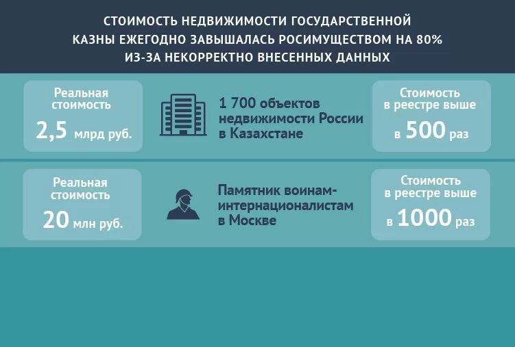 Росимущество проверки. Федеральное агентство по управлению государственным имуществом. Образец обращения в росимущество о передаче имущества. Письмо о передаче имущества образец. Росимущество сыктывкар.