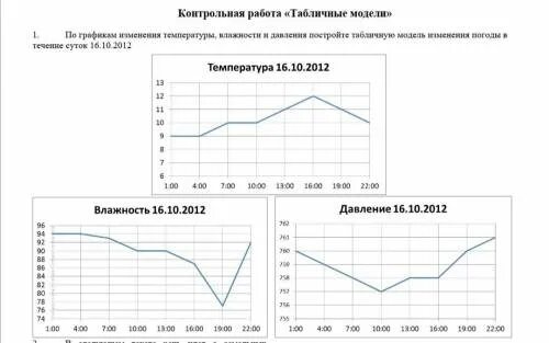 График изменения влажности воздуха. Макет изменения температур. Как построить график давления. Постройте график изменения влажности воздуха. Как строится график напоров.