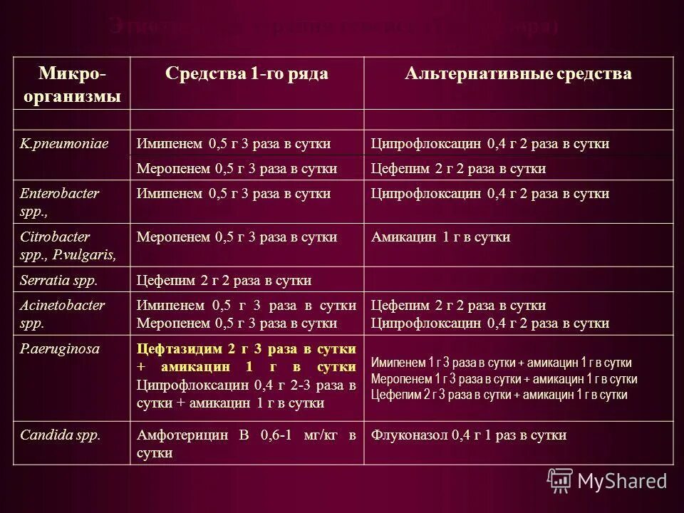 Препарата 1 2 раза в