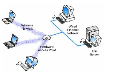 Internet access перевод