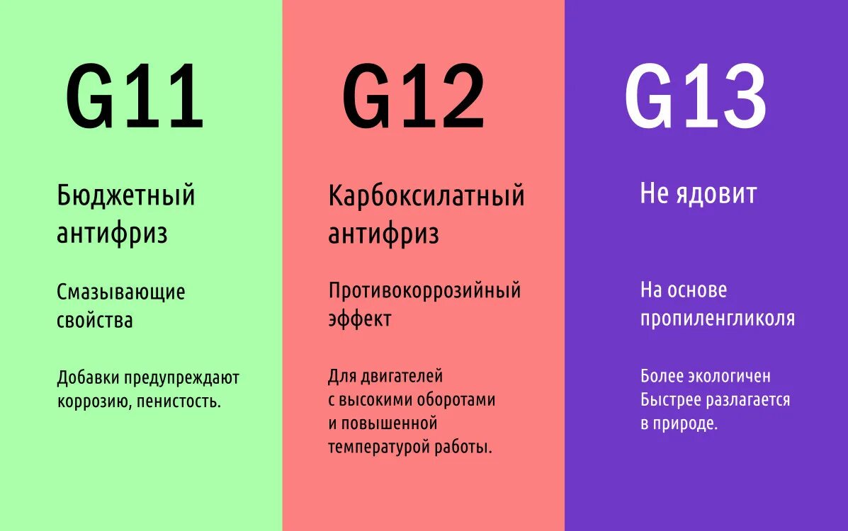 Чем можно отличаться. Антифриз классификация g11 g12 g13. Смешивание антифризов g12 разного цвета. Различия антифризов по цвету. Таблица совместимости антифризов g12.