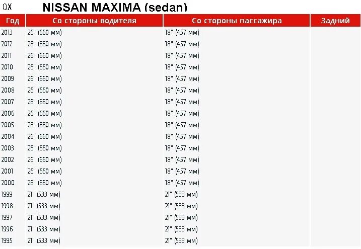 Щетки стеклоочистителя размеры в дюймах. Размеры щеток стеклоочистителя в дюймах и сантиметрах таблица. таблица размеров щеток стеклоочистителя. таблица размеров щеток стеклоочистителя по марке автомобиля.