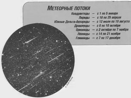 Интенсивность метеорных потоков характеризуется