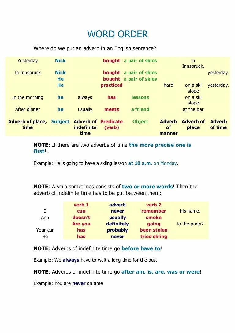 Marked word order. Word order. English Word order. Word order in English sentence. Word order Lesson.