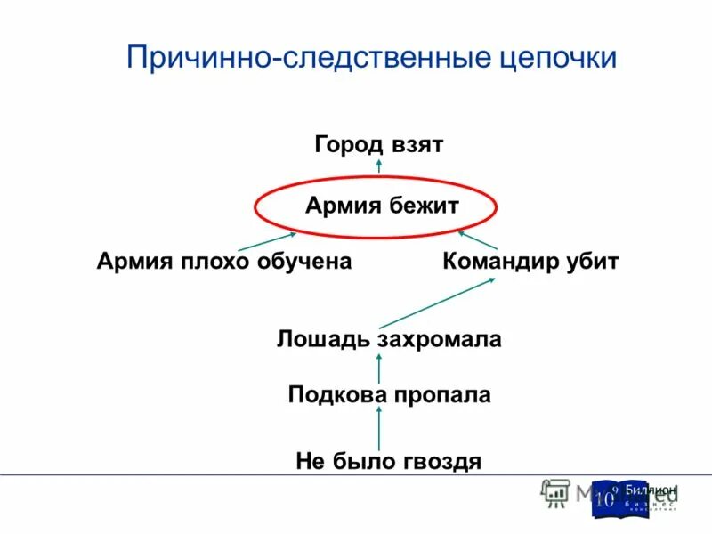 Причинно-следственная связь в обучении. Цепочка причинно-следственных связей возникновения ветра. Причинно-следственные связи возникновения ветра. Негативные последствия потребностей людей. Цепочка причинно-следственных связей.