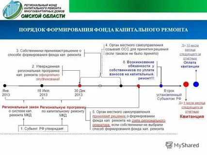 Оплата за предстоящий месяц