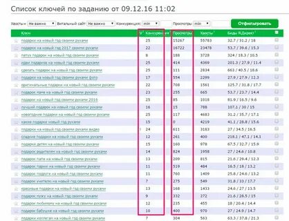 Список ключей
