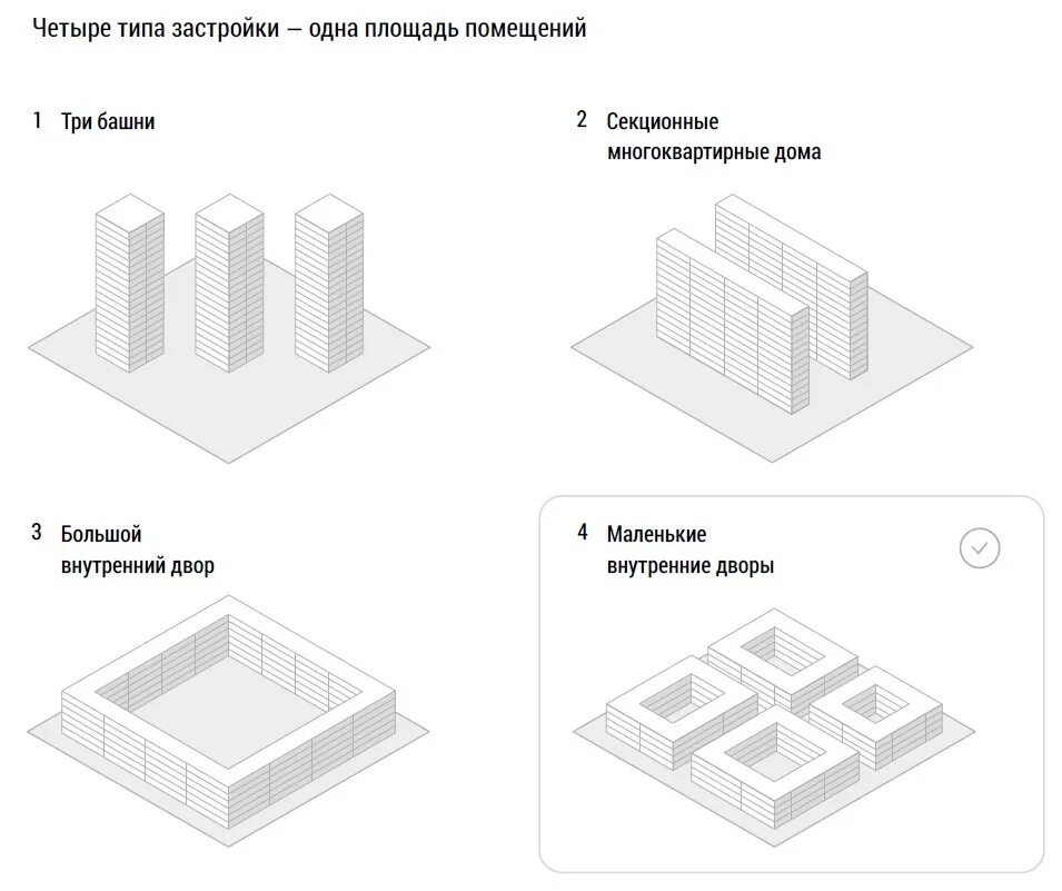Четыре типа застройки одна площадь помещений. Квартальный Тип застройки. Типология квартальной застройки. Типы застройки периметральная.
