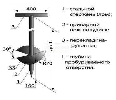 Какой угол бура