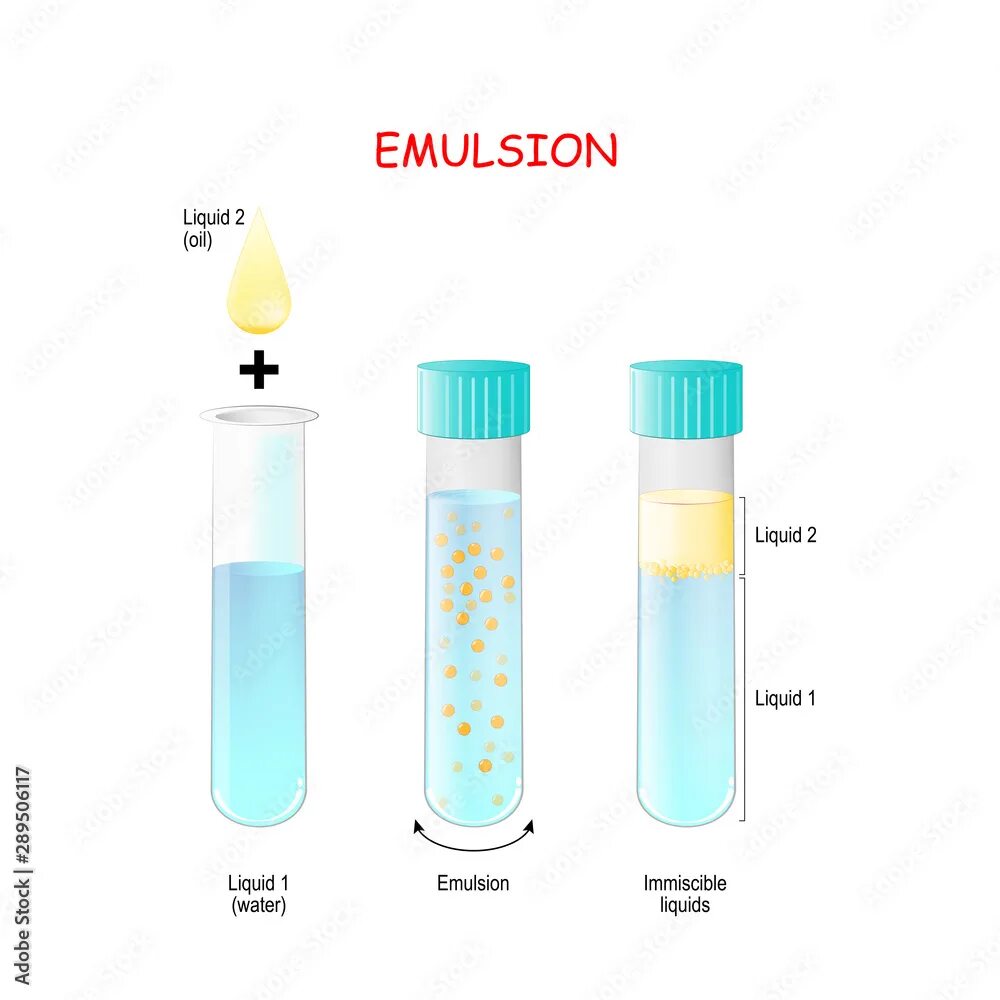 Emulsion перевод на русский. Emulsions. Mle emulsion. Emulsion prep. Emulsion перевод на русский.