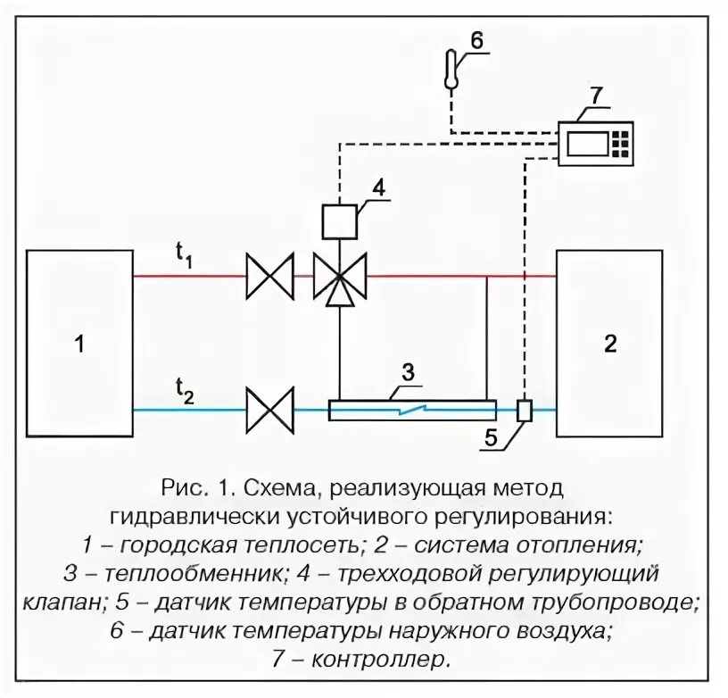 Схемы подключения датчиков системы отопления. Принципиальная схема регулирования температуры водяным отоплением. Схема огрева с датчиком температуры. Схема регулирования температуры воды в теплосети.