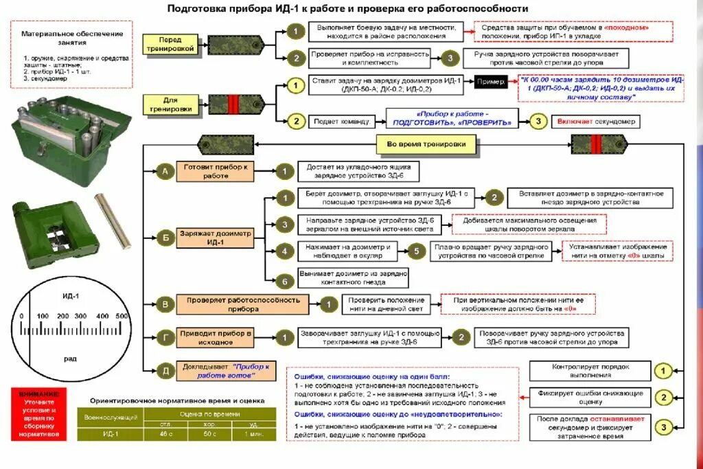 Образец сообщений наблюдателей. Нормативы по РХБ защите вс РФ. Нормативы по химической защите. Нормативы по радиационной химической и биологической защите. Нормативы по РХБЗ для военнослужащих вс РФ.