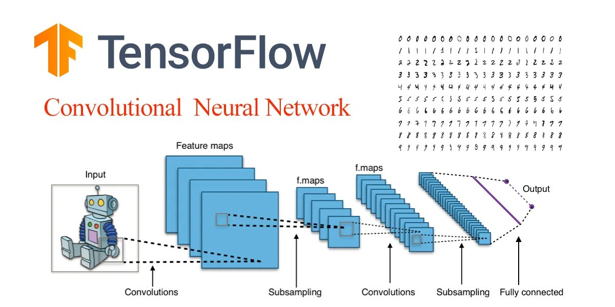 Pytorch neural networks. Pytorch. convolutional neural network architecture. convolutional neural network cnn. pytorch logo.