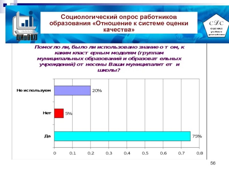В ходе социологических опросов работников. Опрос работников. социологический опрос сотрудников. соц опрос для сотрудников. опрос оценка качества.