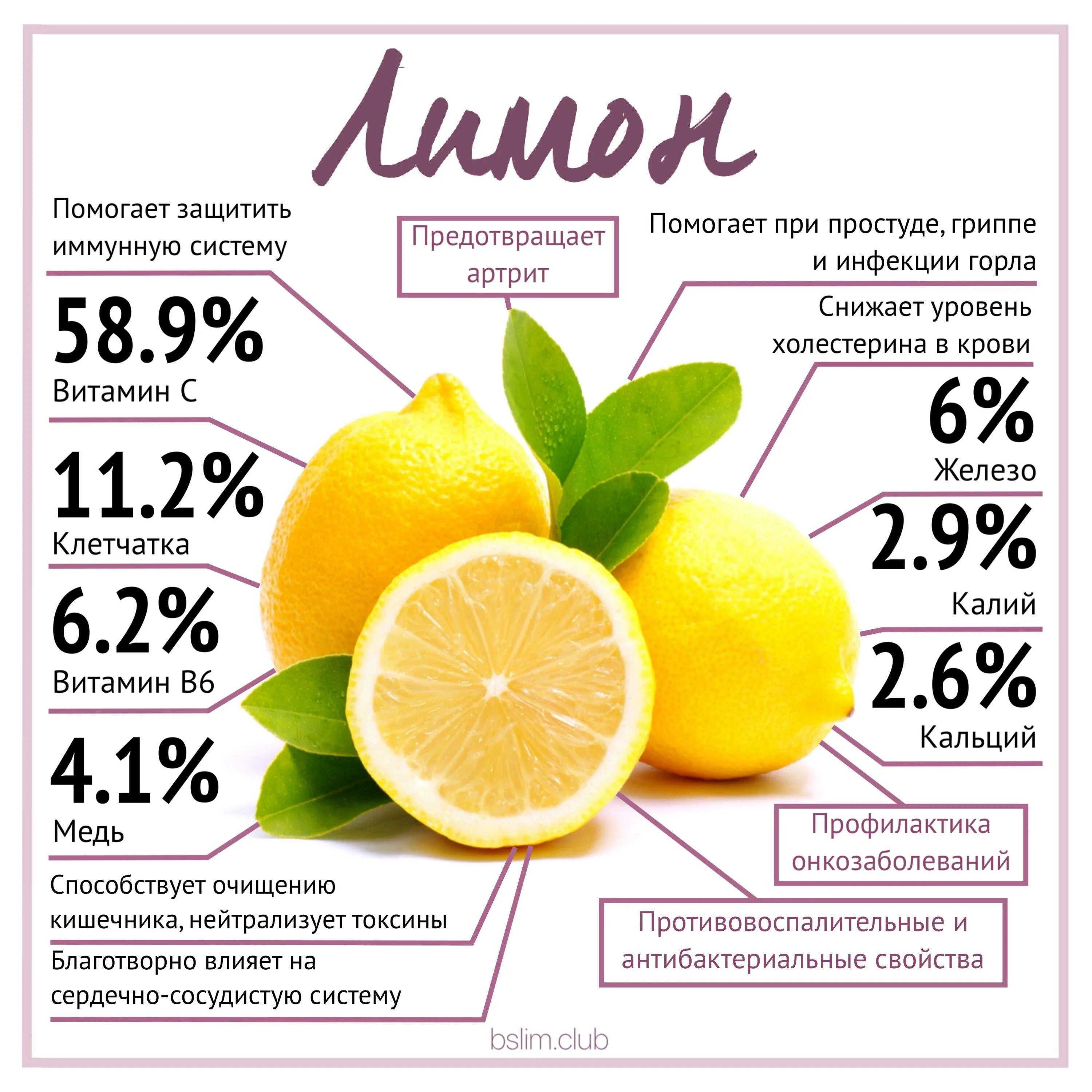 Сколько калорий в апельсиновом. Состав лимона. Витамины в лимоне. Полезные витамины в лимоне. Лимон состав витаминов.