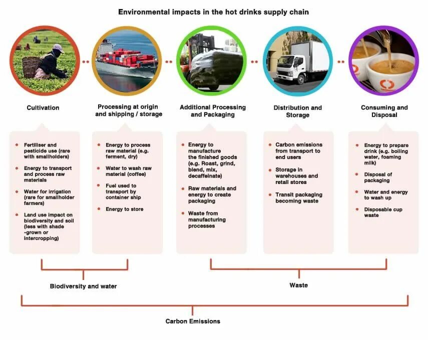 Package is transit. Energy and Raw material problem. Environmental Issues таблица. Raw materials Environmental Impact. The Environmental Impact of transport.