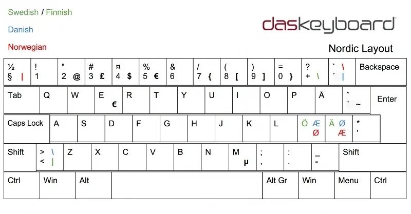 Раскладка клавиатуры ANSI. Nordic Layout Keyboard. США Международная раскладка клавиатуры. German Keyboard Layout. Немецкая раскладка