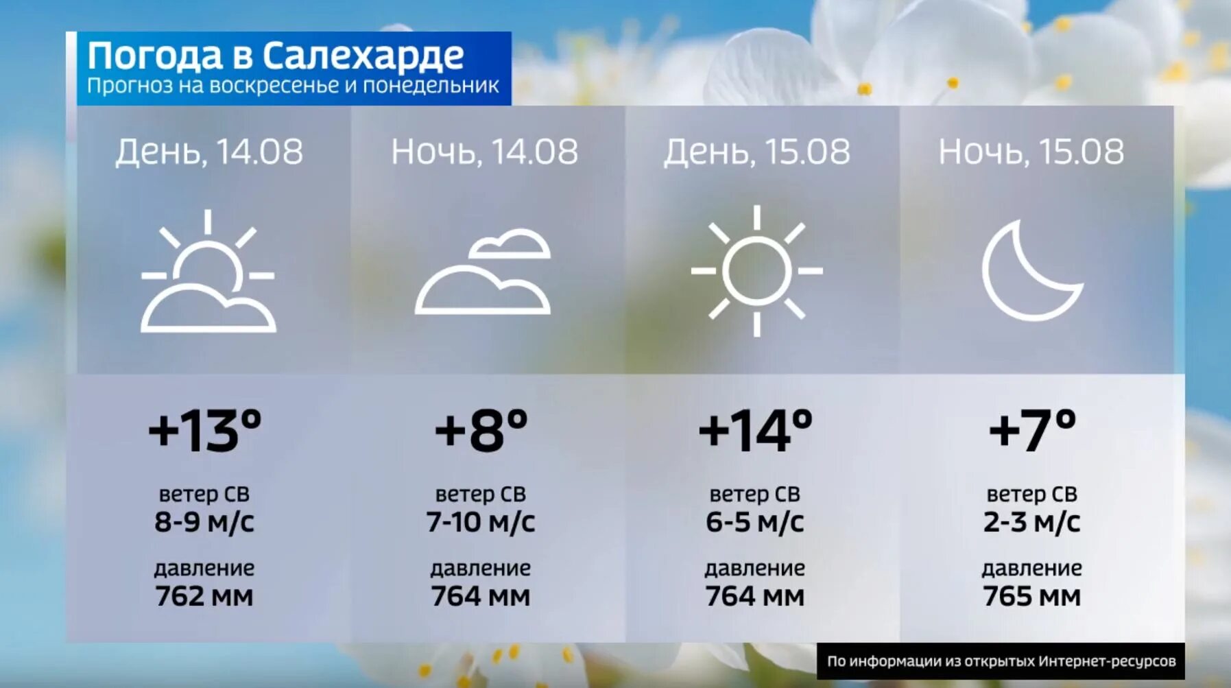 Прогноз погоды на 10 дней форека костомукша. Погода Салехард. Салехард климат. Салехард погода сегодня. Погода на воскресенье.