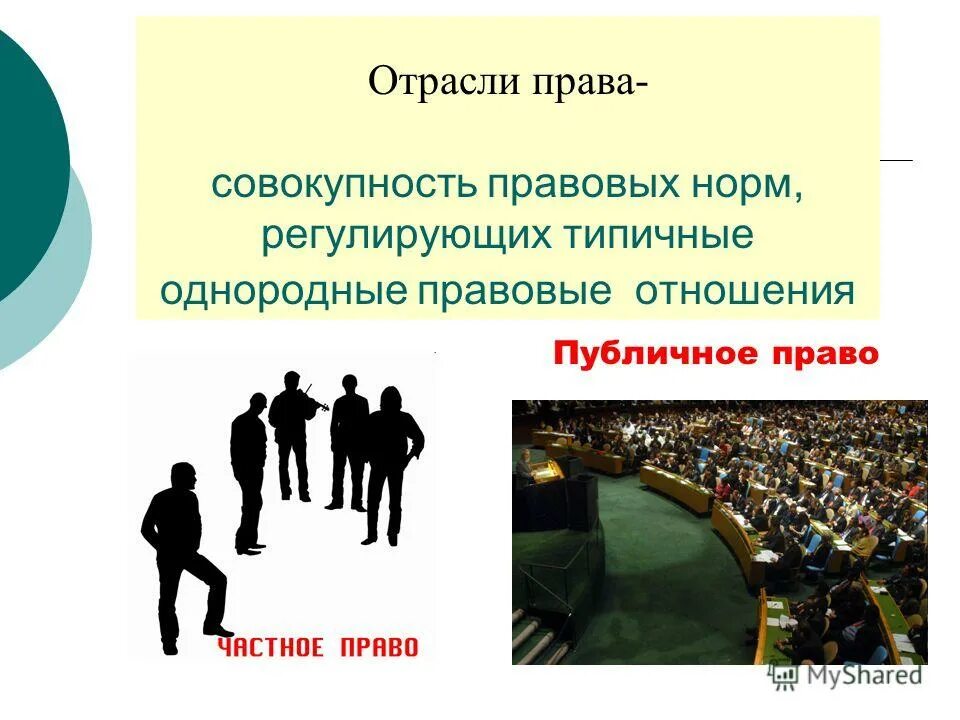 однородные правовые отношения это. предметы регулирования отраслей права. однородные правовые отношения это. отрасли права и институты права. отношения которые регулирует гражданское право.