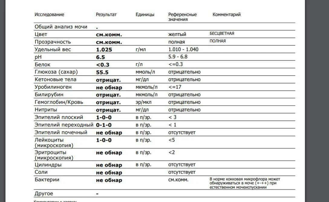 Повышенные кетоны в моче. Анализ мочи на сахар норма у детей. Анализ мочи расшифровка у женщин норма Глюкоза. Общий анализ мочи расшифровка у женщин после 50 норма таблица. Общий анализ мочи норма Глюкозы у ребенка.