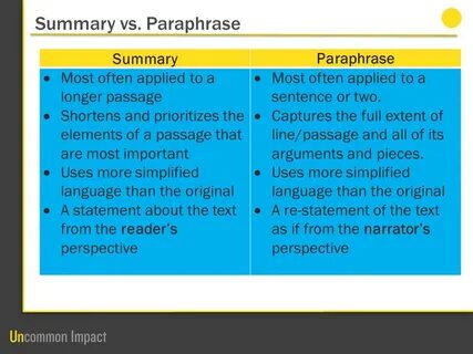 Paraphrasing examples