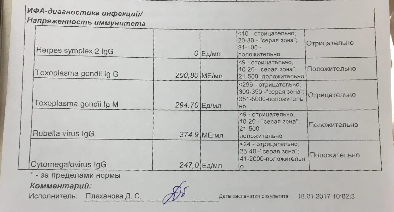 Положительный результат на вирус. Исследование крови на антитела. Анализ крови на антитела к инфекциям. Анализ на внутриутробные инфекции. Исследование титра антител к вирусу кори.