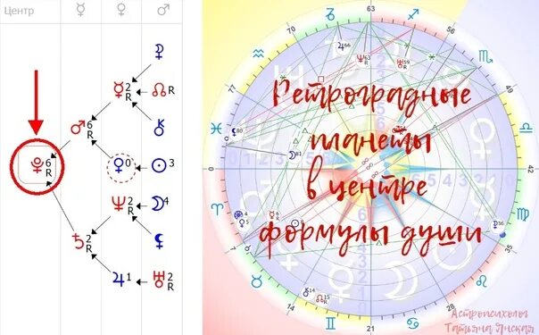 Ретро плутон в формуле души. Центр формулы души астрогор. венера и ретроградный плутон в центре формулы души. венера юпитер и плутон в центре формулы души. ретроградные планеты в центре формулы души.