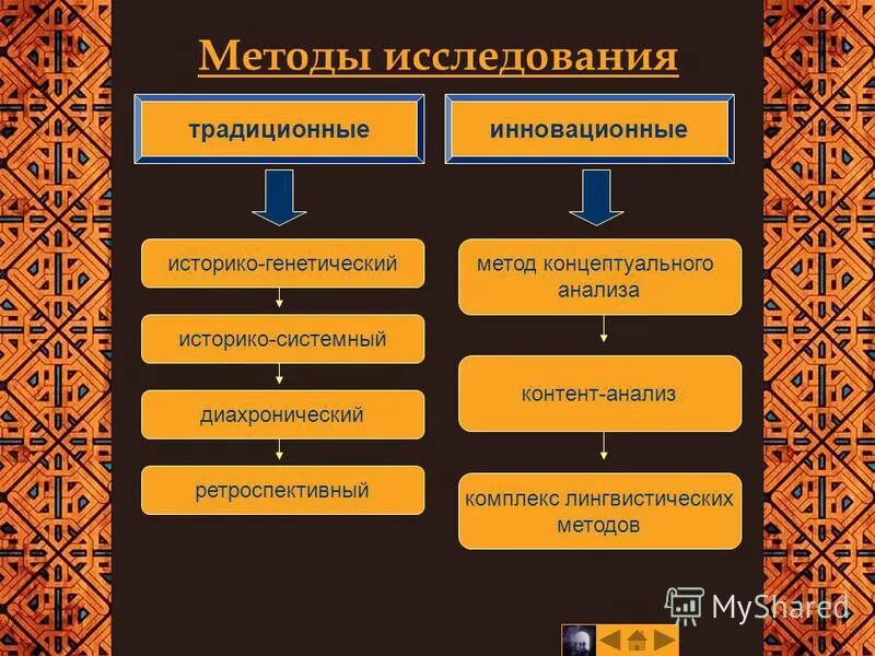 историко генетический ретроспективный метод. методы изучения исторического познания. методы исследования историко сравнительный. историко генетический ретроспективный метод. историко генетический ретроспективный метод.