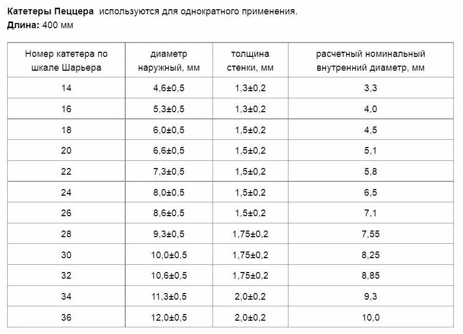 ширина столбца таблицы по ширине текста