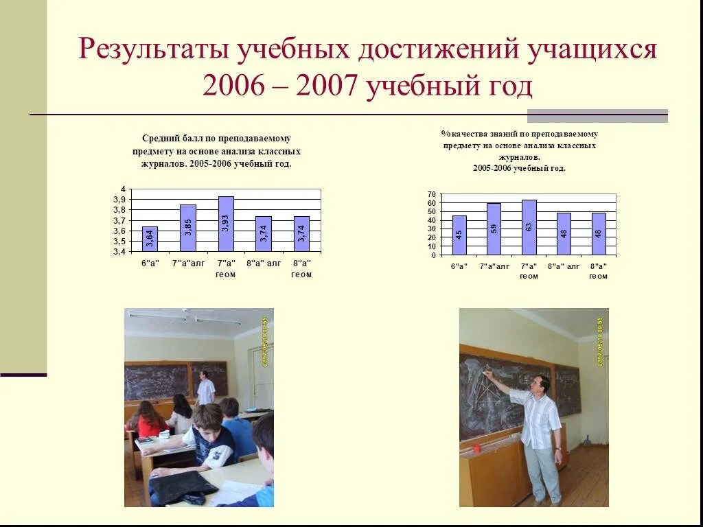 Воспитательные результаты класса. Результат учебного достижения учащихся;. Учебные достижения обучающихся. Учебные Результаты уч-ся. Учебные достижения в учёбе.