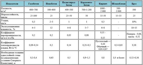 Морозостойкость и водопоглощение