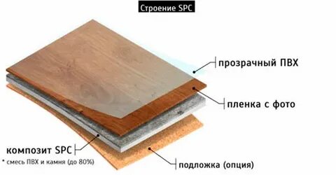 Spc и кварцвинил отличия