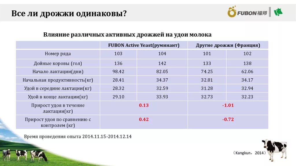 Расчет мокрых дрожжей на сухие. Сухие и живые дрожжи соотношение в граммах. Как рассчитать дрожжи сухие на мокрые. Сухие дрожжи и свежие соотношение для приготовления теста.