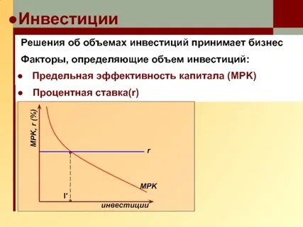 Предельные инвестиции