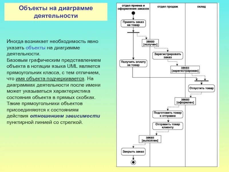 Графическое представление классов
