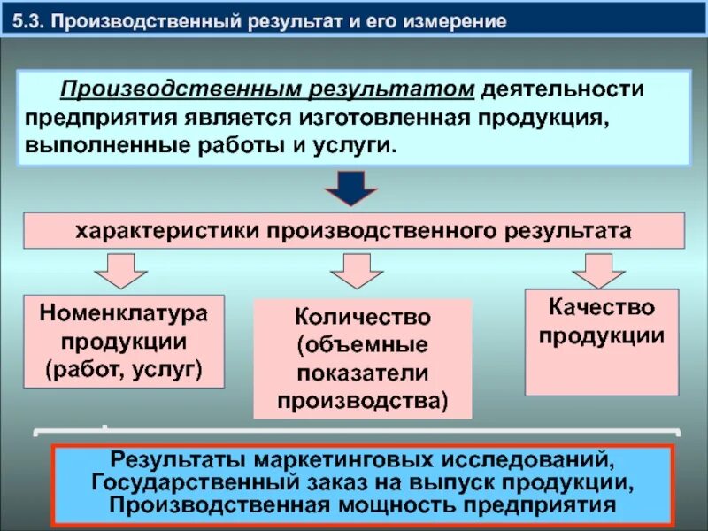 Что является результатом производства