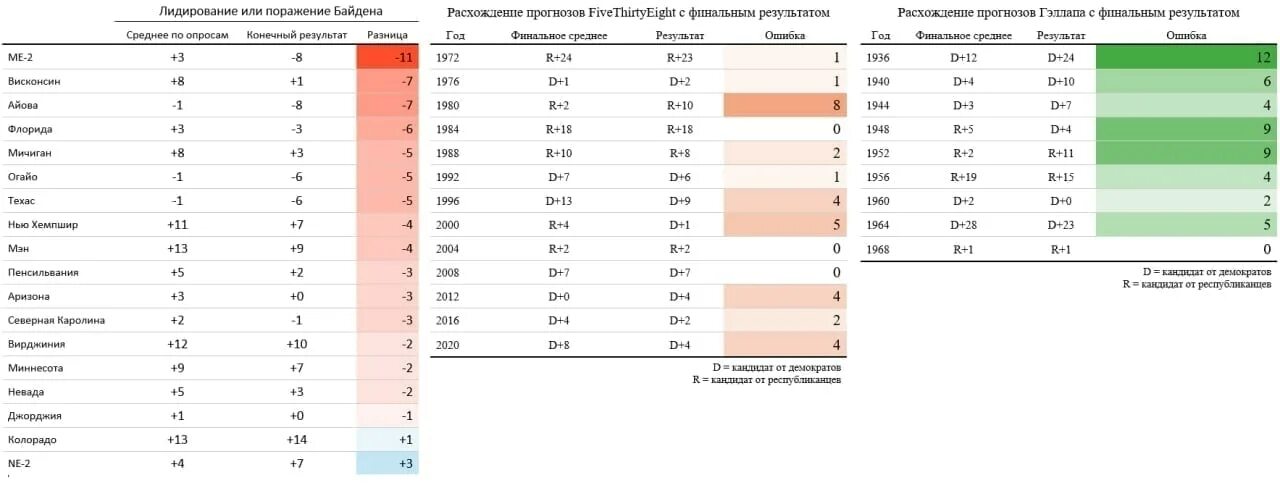 Тест прогноз 2