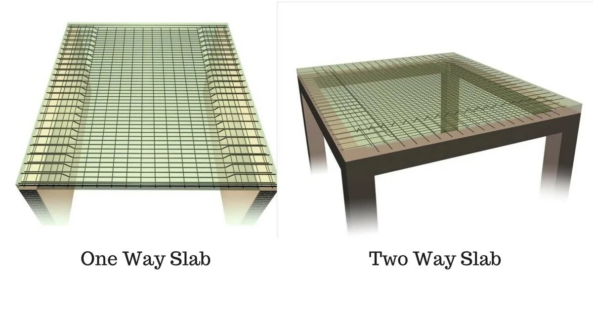 Two way 1. Two way slab. one way and two way slab. slabs ms2 one and two way slabs. one way ribbed slab reinforcement.