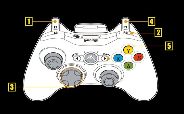 Игры которые надо нажимать кнопки. Раскладка джойстика xbox 360. геймпад xbox 360 кнопки. геймпад xbox 360 расположение кнопок. джойстик xbox 360 управление.