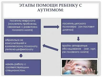 Работа с детьми аутистами в школе