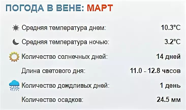 Погода вен