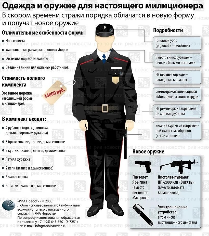 Профессии на содержание армии и полиции. Обмундирование сотрудника полиции. Форма сотрудника полиции. Внешний вид сотрудника полиции. Описание формы полицейского.